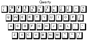 QWERTY, most commen keyboard layout